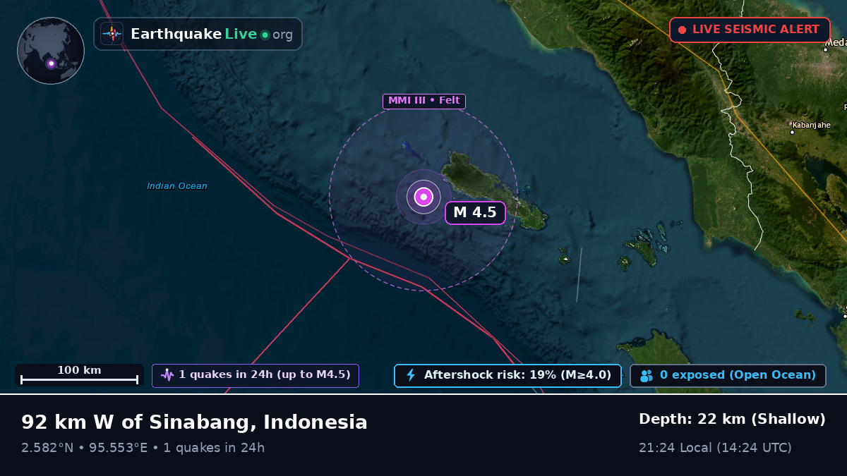 Indian Ocean (Indonesia)