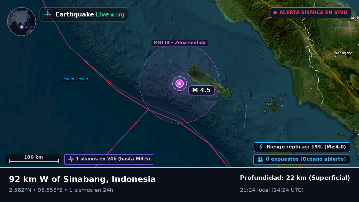 Océano Índico (Indonesia)