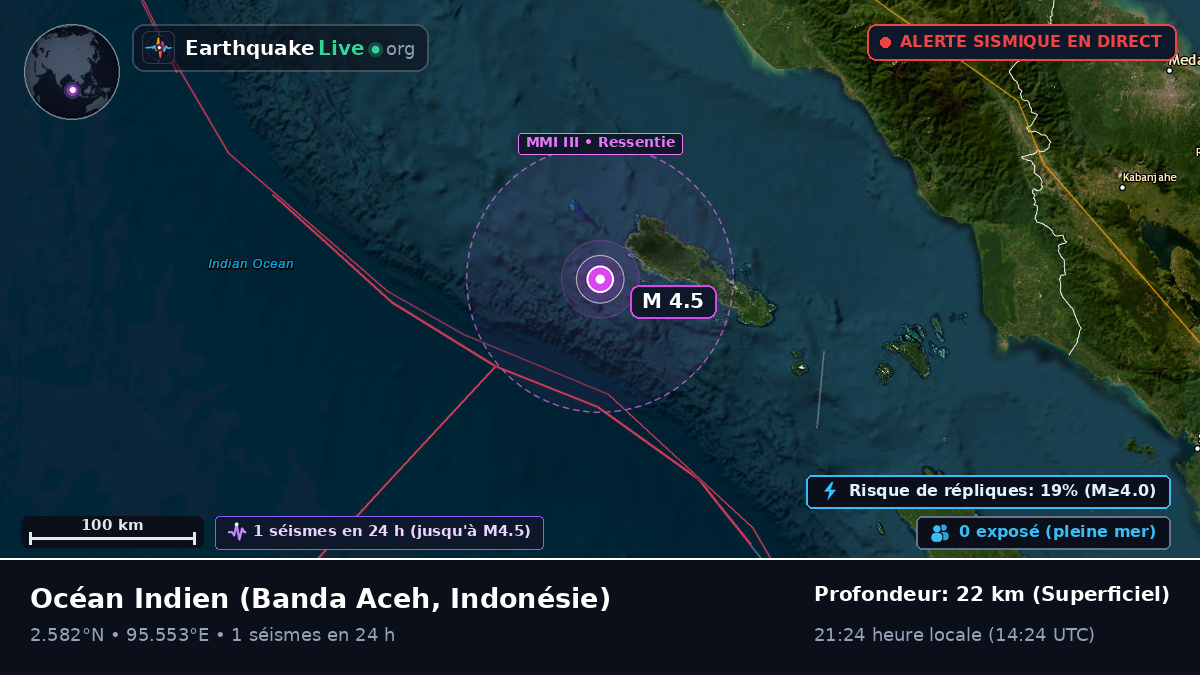 Océan Indien (Indonésie)