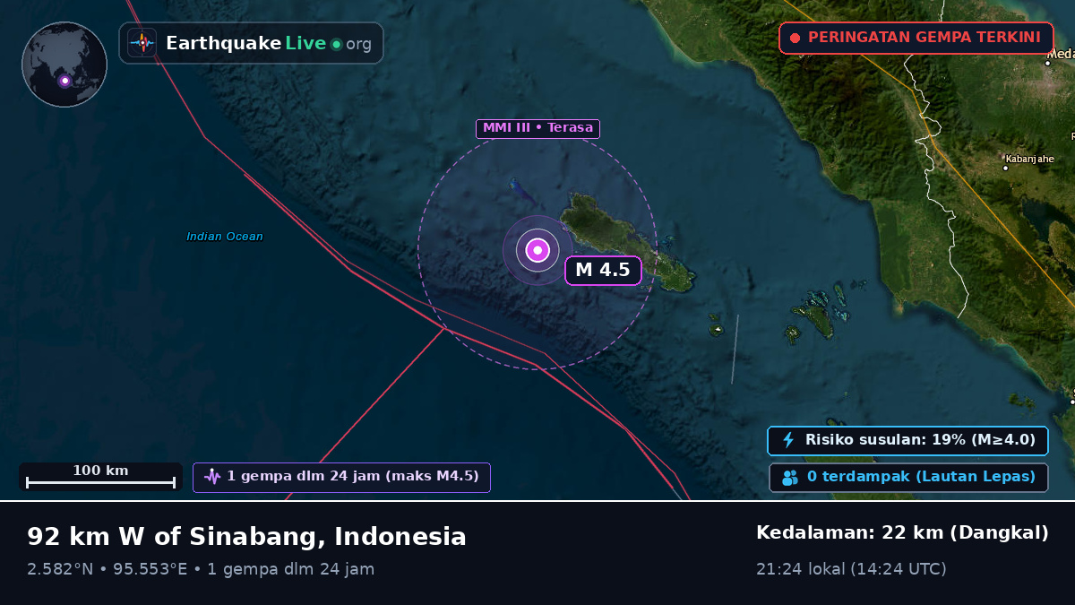 Samudra Hindia (Indonesia)
