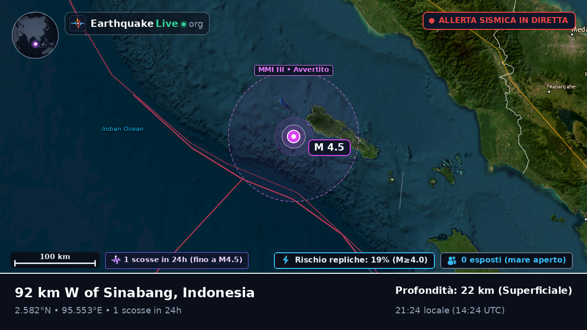 Oceano Indiano (Indonesia)