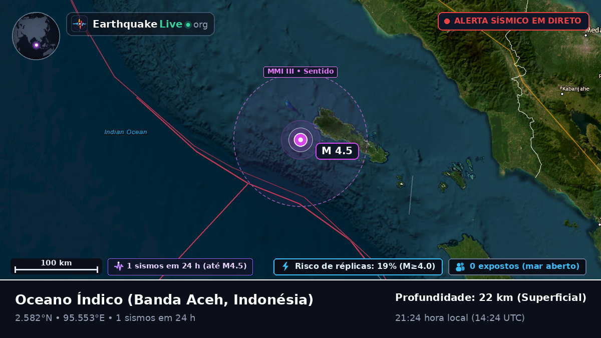 Oceano Índico (Indonésia)