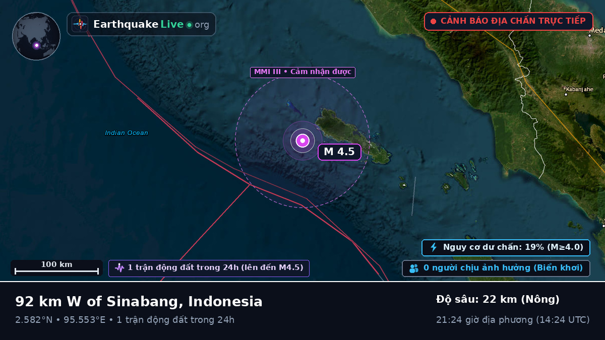 Ấn Độ Dương (Indonesia)