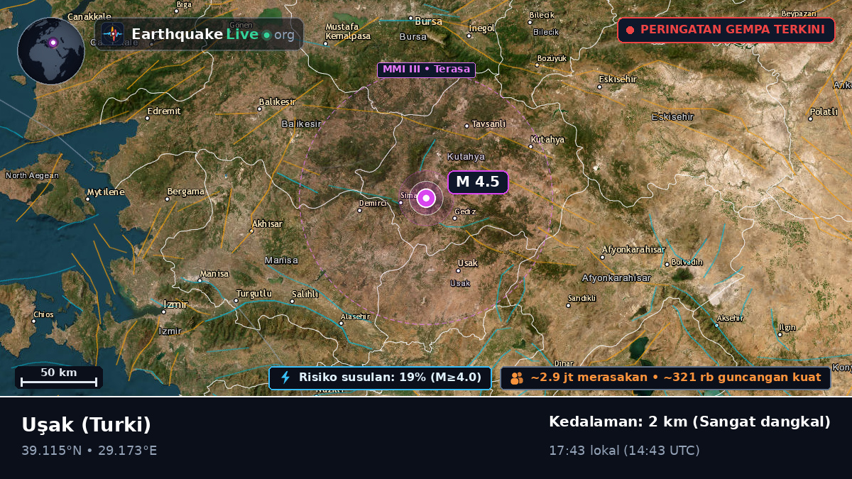 Usak, Turki