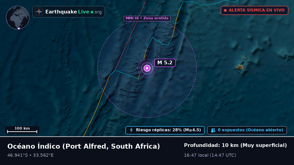Océano Índico (South Africa)