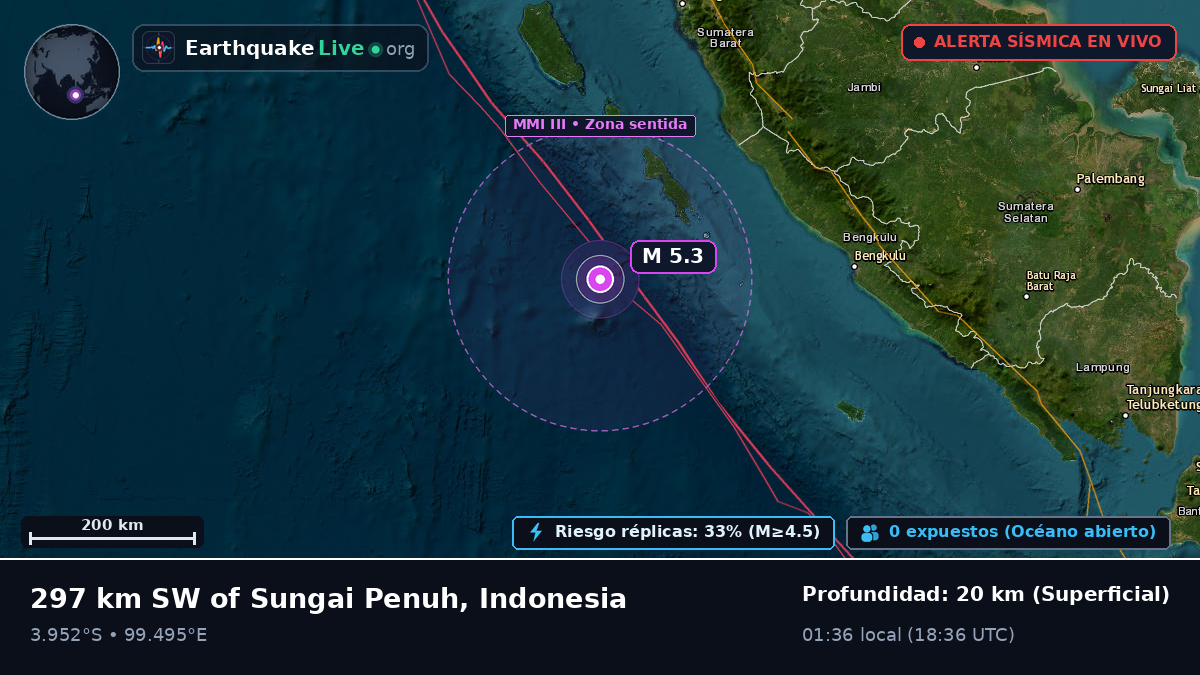 Océano Índico (Indonesia)