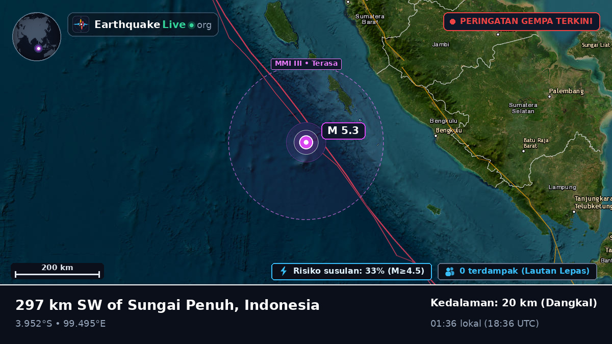 Samudra Hindia (Indonesia)