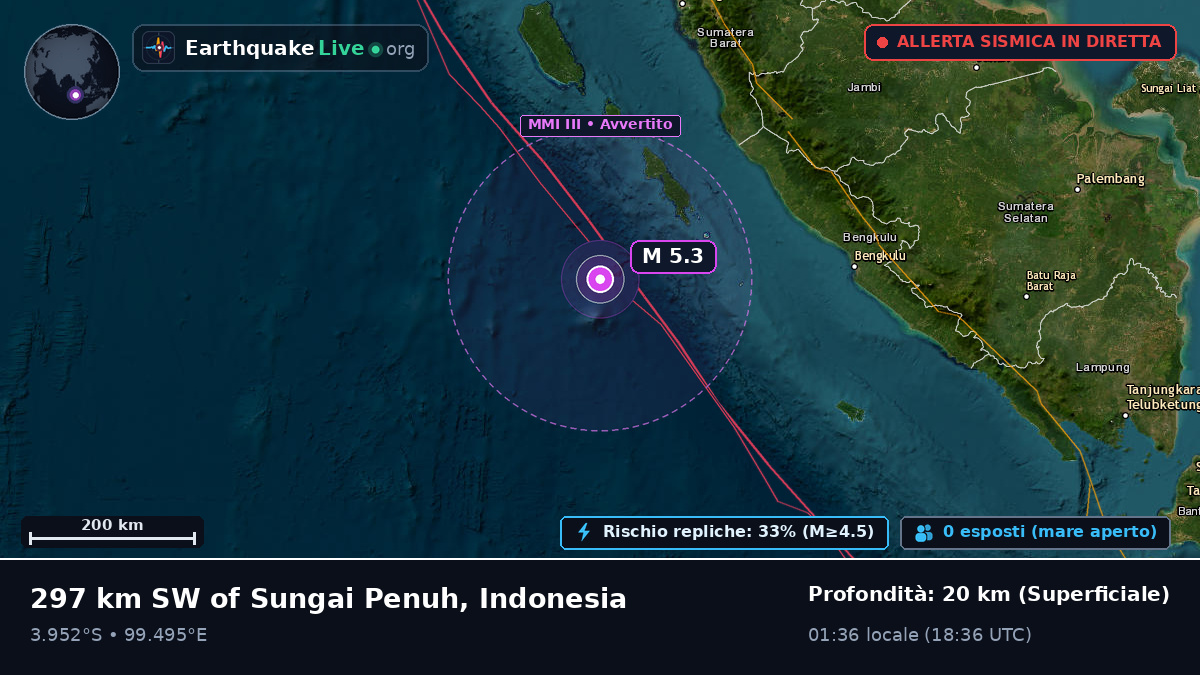 Oceano Indiano (Indonesia)