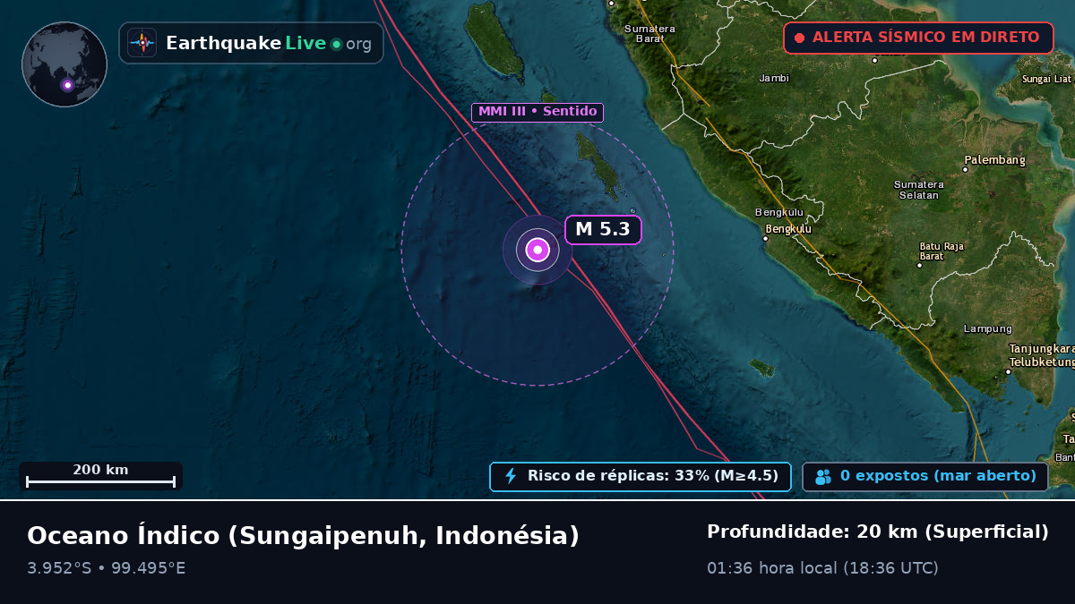 Oceano Índico (Indonésia)