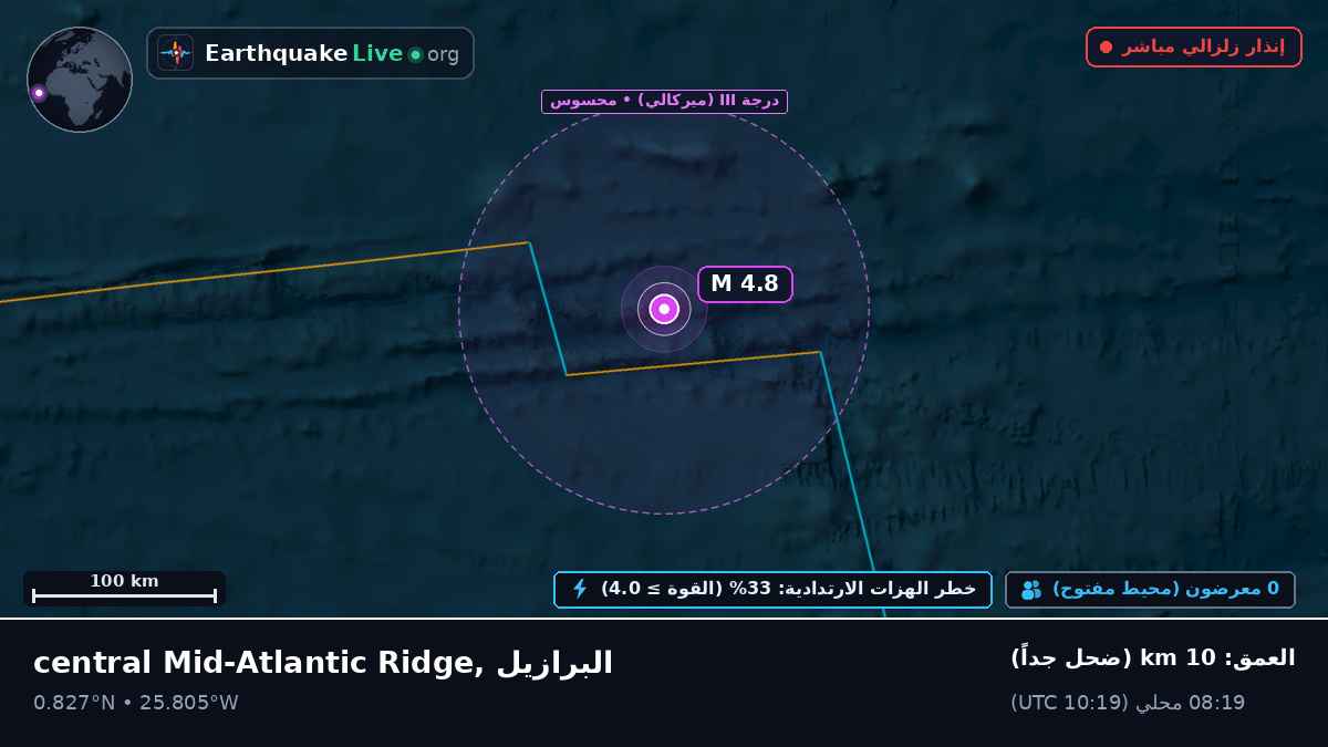 شمال المحيط الأطلسي (البرازيل)