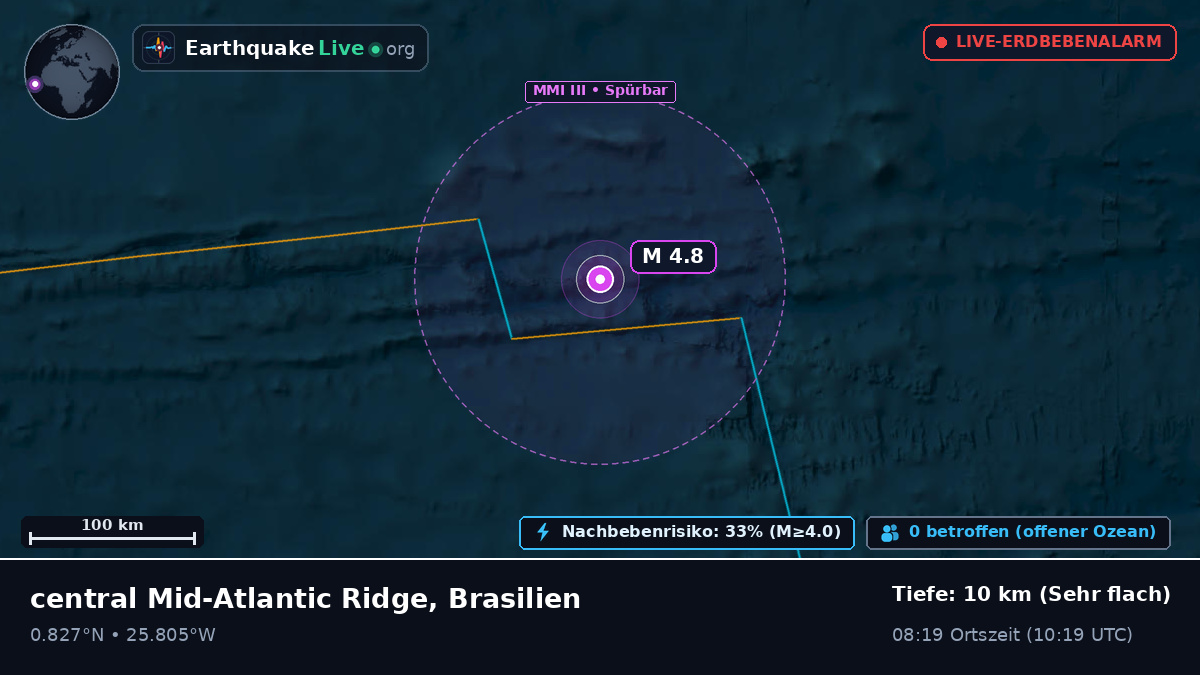 Nordatlantik (Brasilien)