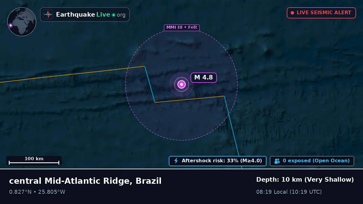 North Atlantic Ocean (Brazil)