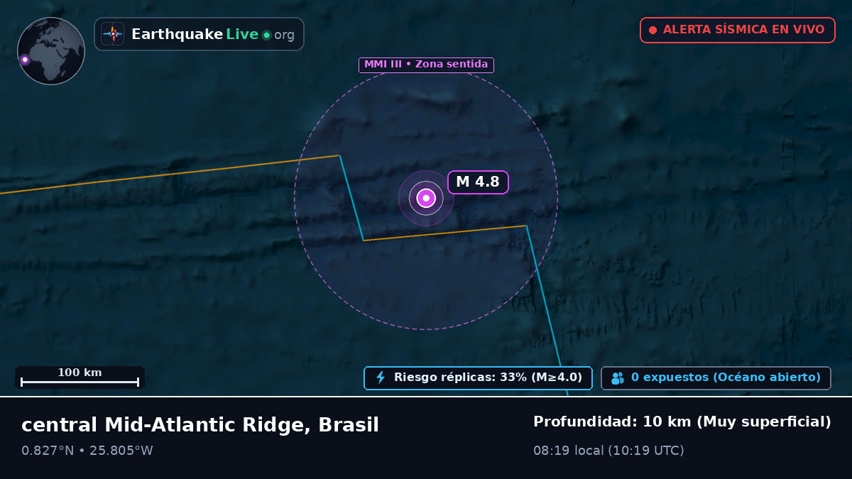 Océano Atlántico Norte (Brasil)