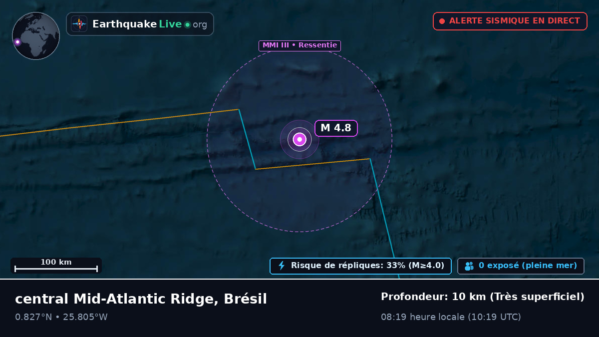 Océan Atlantique Nord (Brésil)