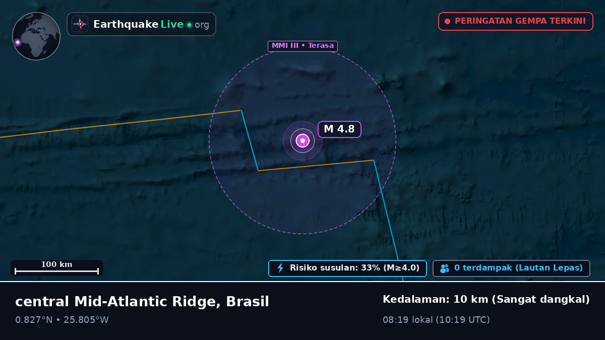 Samudra Atlantik Utara (Brasil)