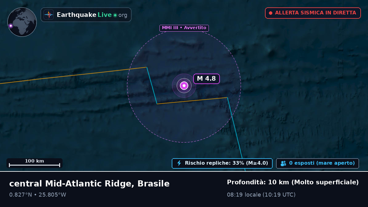 Oceano Atlantico settentrionale (Brasile)