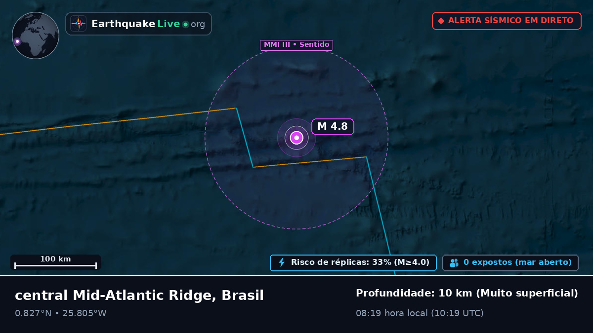 Oceano Atlântico Norte (Brasil)