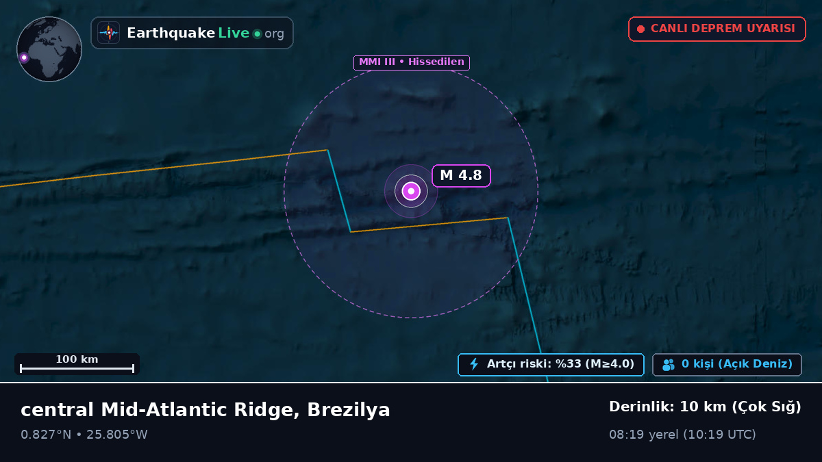 Kuzey Atlantik Okyanusu (Brezilya)