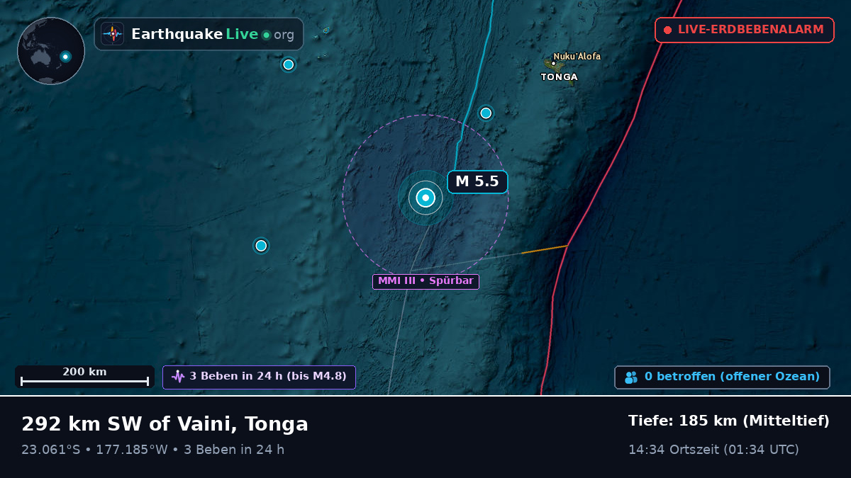 Südpazifik (Tonga)