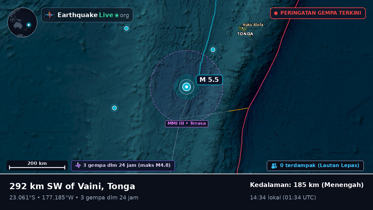 Samudra Pasifik Selatan (Tonga)