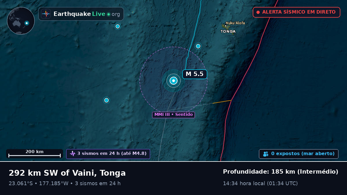 Oceano Pacífico Sul (Tonga)