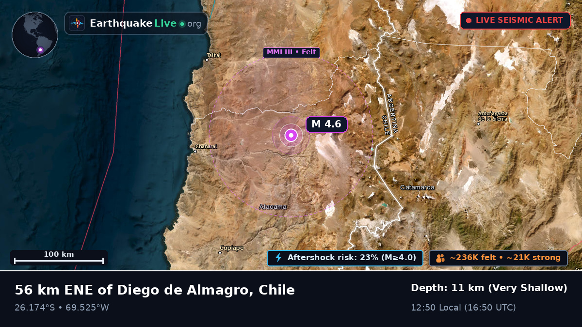 Atacama, Chile
