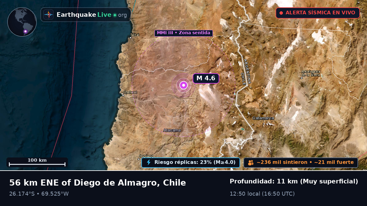 Atacama, Chile