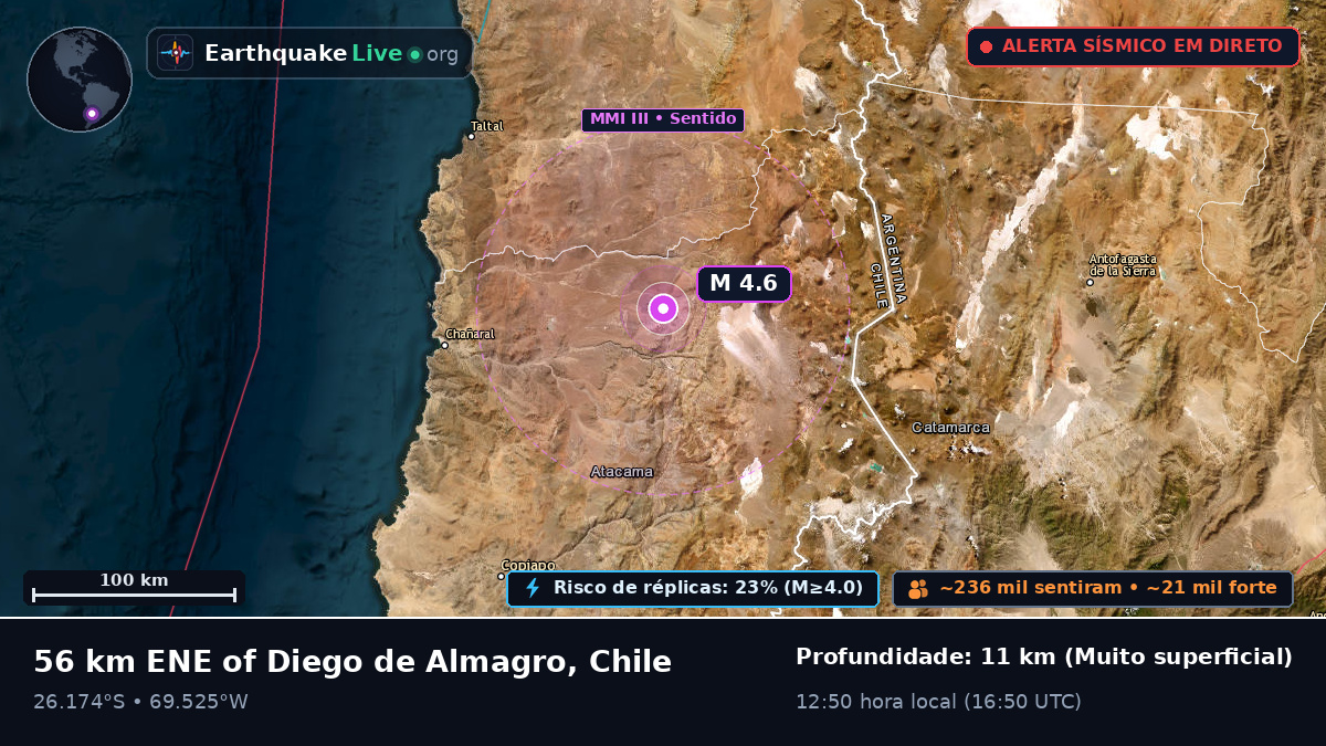 Atacama, Chile