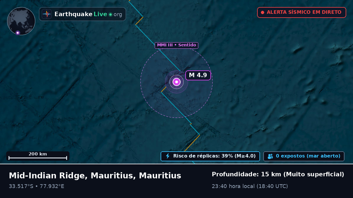 Oceano Índico (Mauritius)