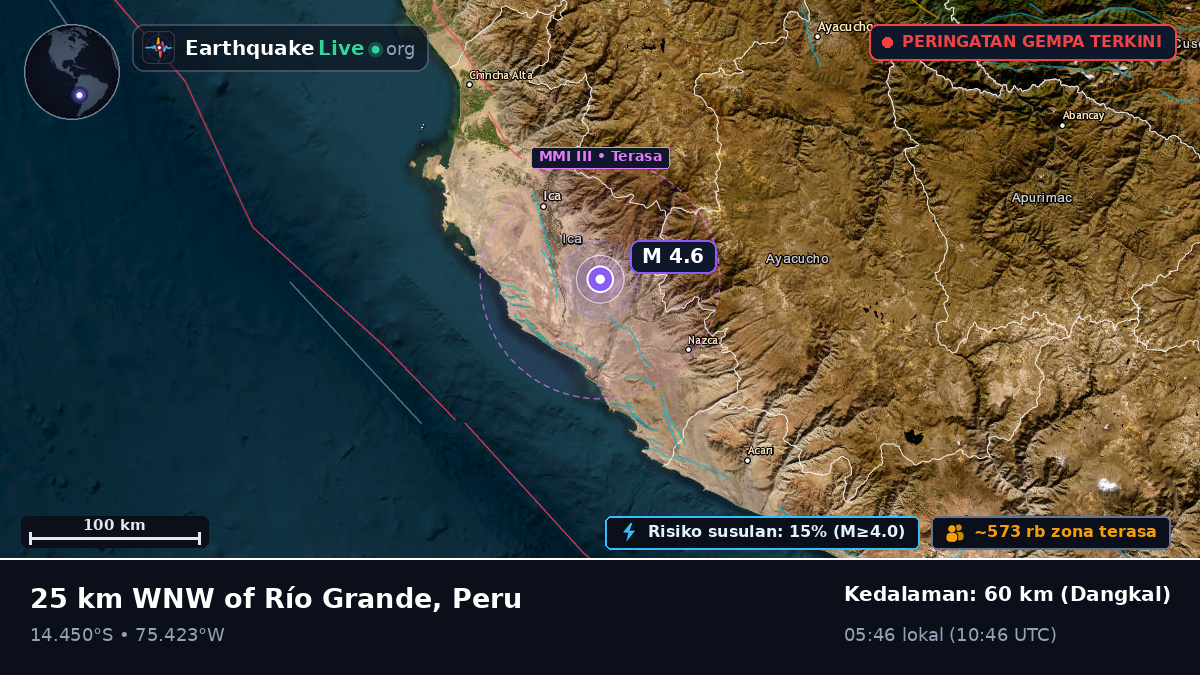Ica, Peru