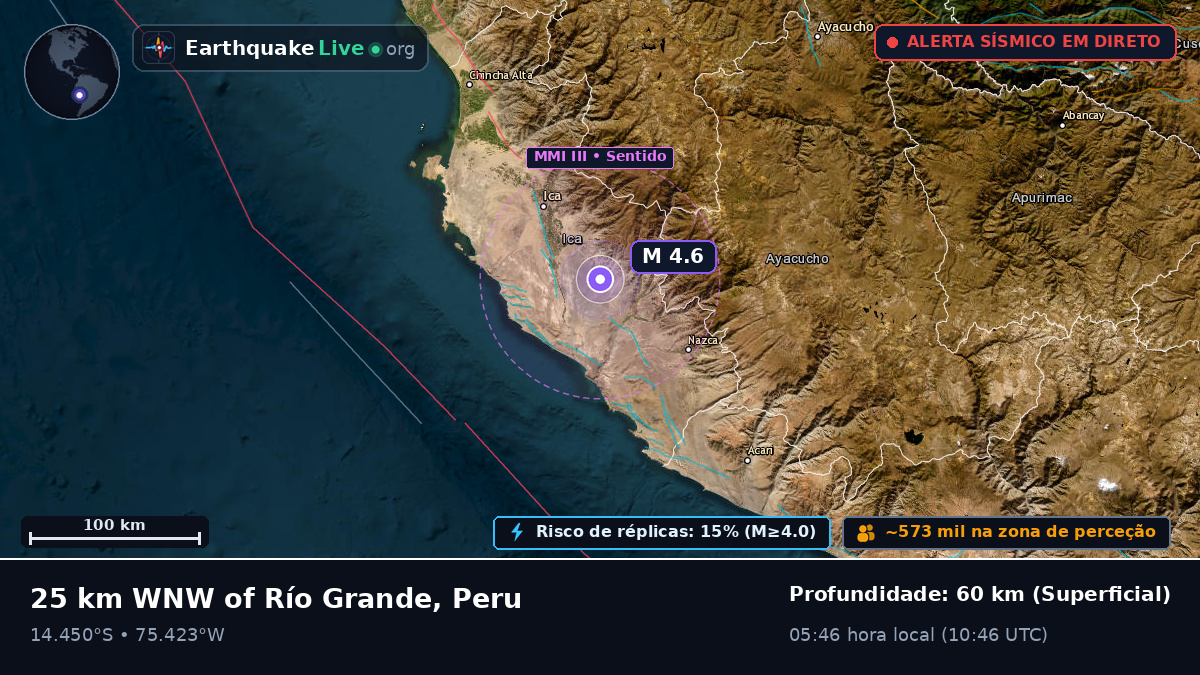 Ica, Peru