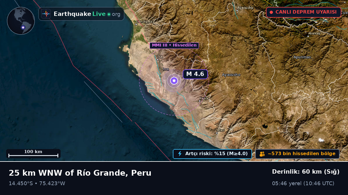 Ica, Peru