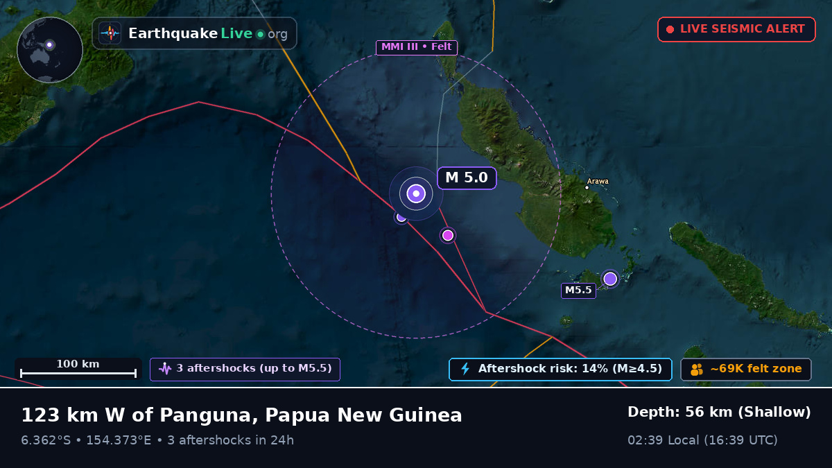 Solomon Sea (Papua New Guinea)
