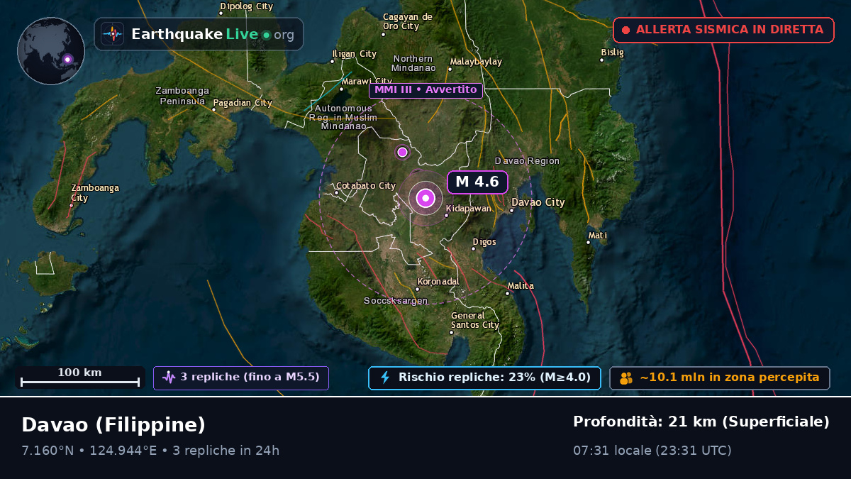 Davao Del Sur, Filippine