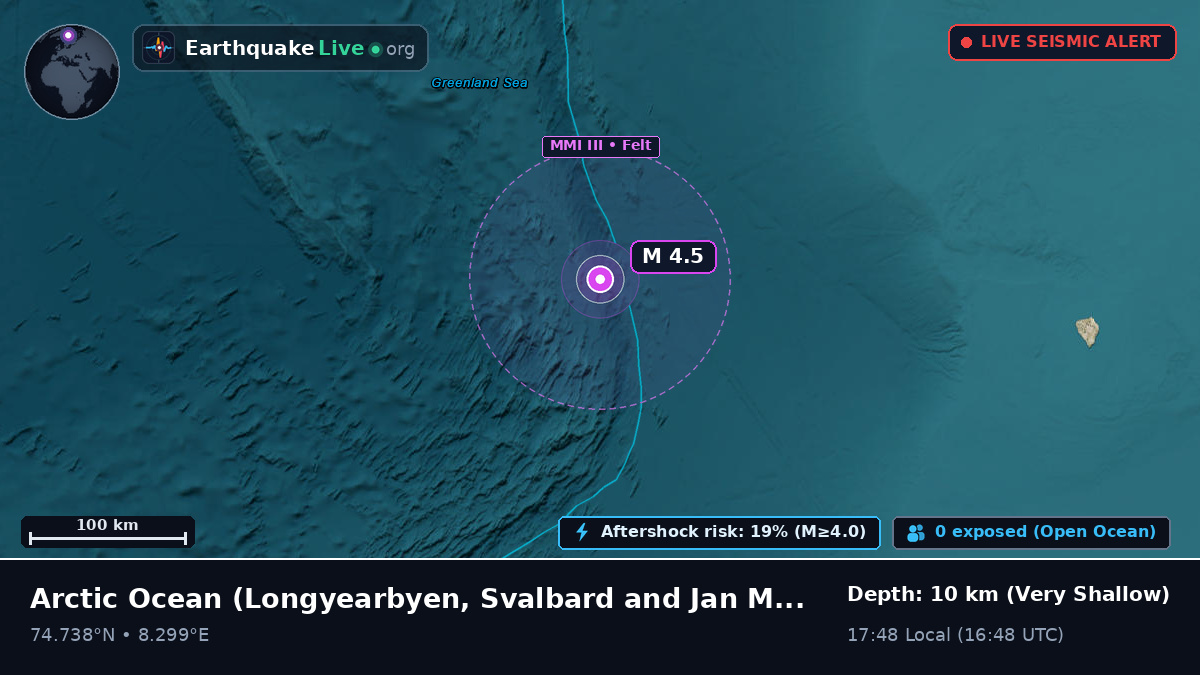 Arctic Ocean (Svalbard and Jan Mayen Islands)