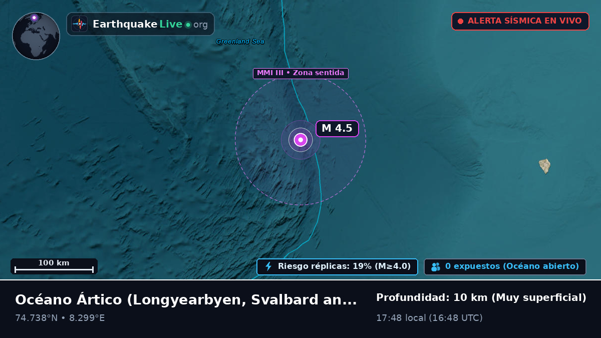 Océano Ártico (Svalbard and Jan Mayen Islands)