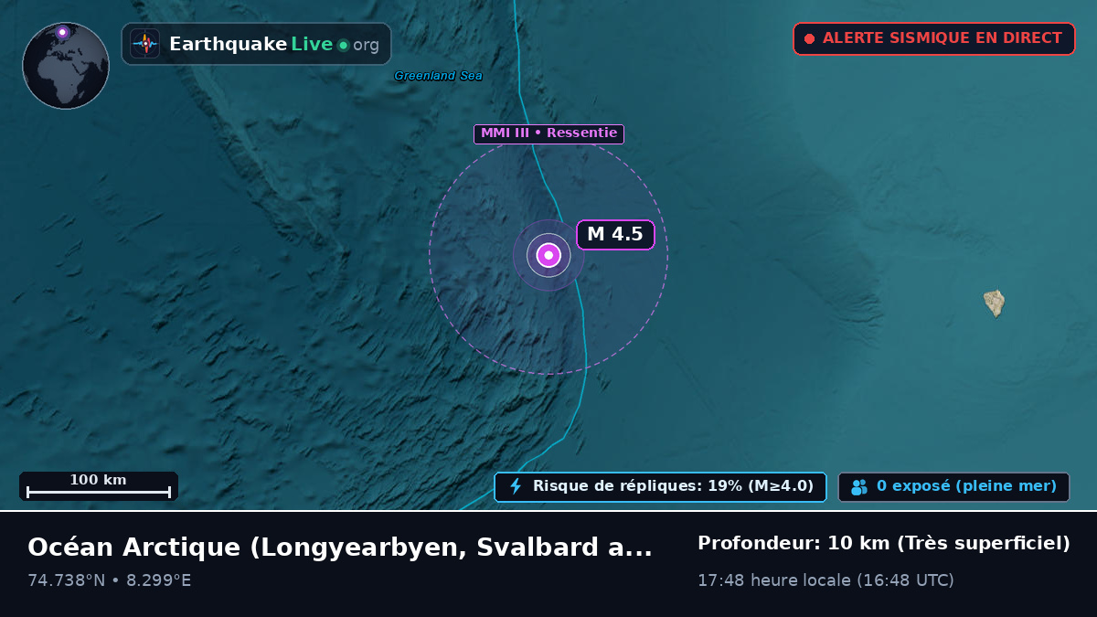 Océan Arctique (Svalbard and Jan Mayen Islands)
