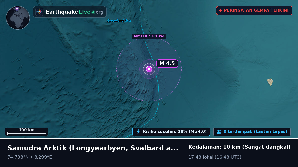 Samudra Arktik (Svalbard and Jan Mayen Islands)