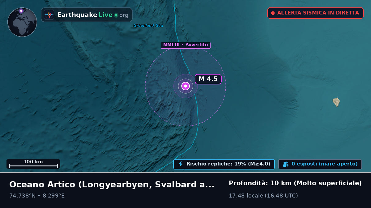Oceano Artico (Svalbard and Jan Mayen Islands)