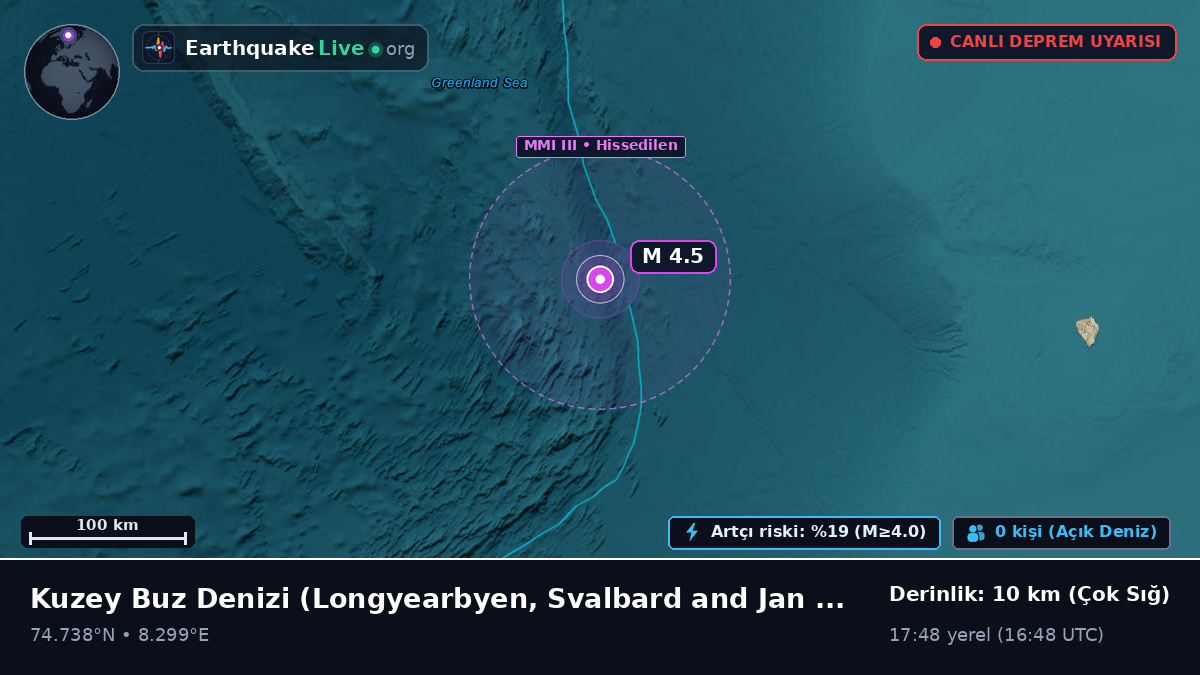 Kuzey Buz Denizi (Svalbard and Jan Mayen Islands)