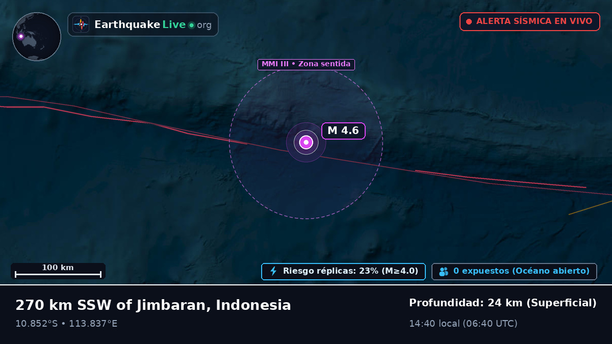 Océano Índico (Indonesia)
