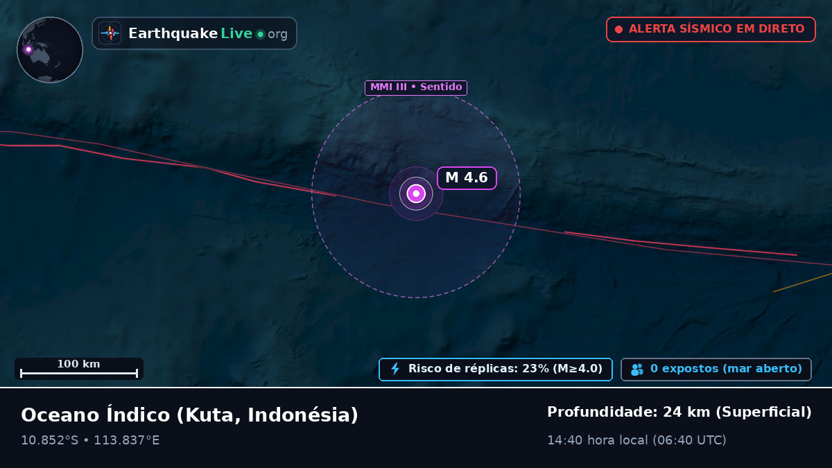 Oceano Índico (Indonésia)