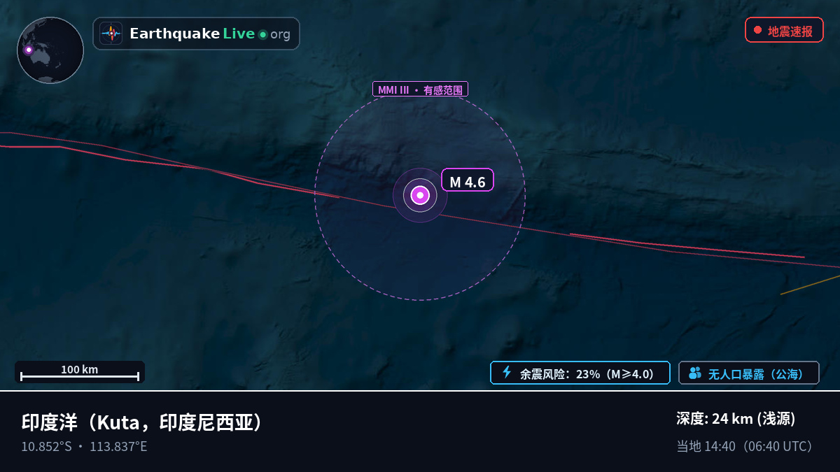 印度洋 (印度尼西亚)