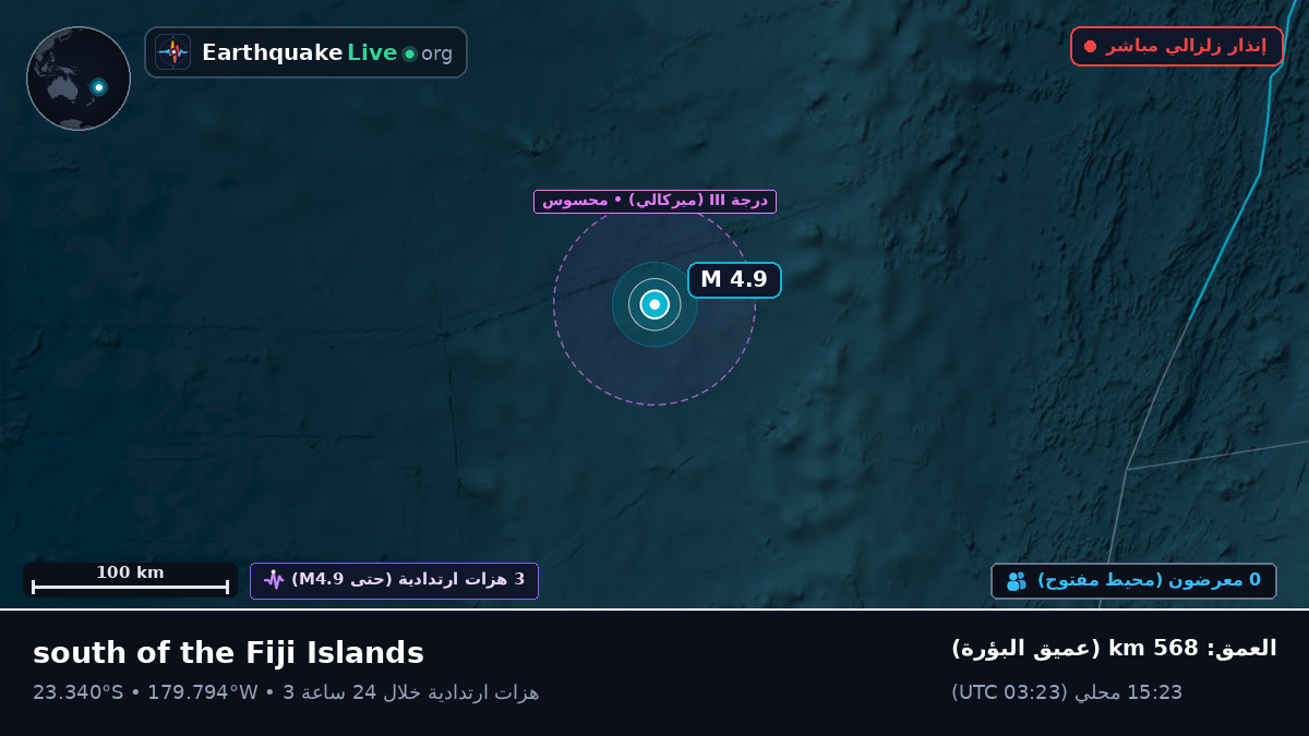 جنوب المحيط الهادئ (تونغا)