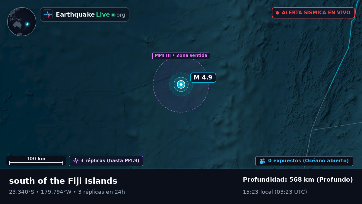 Océano Pacífico Sur (Tonga)