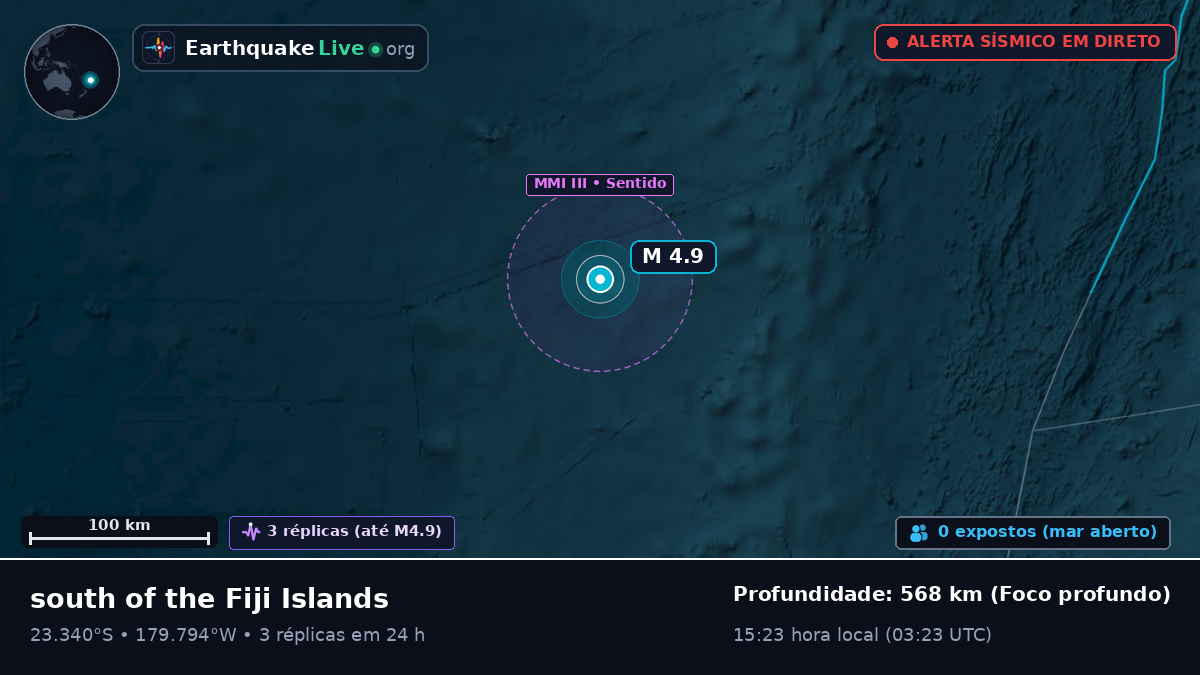 Oceano Pacífico Sul (Tonga)