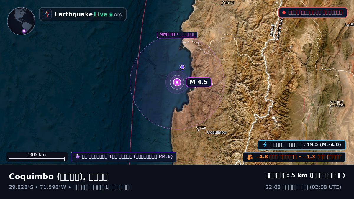 Coquimbo, চিলি