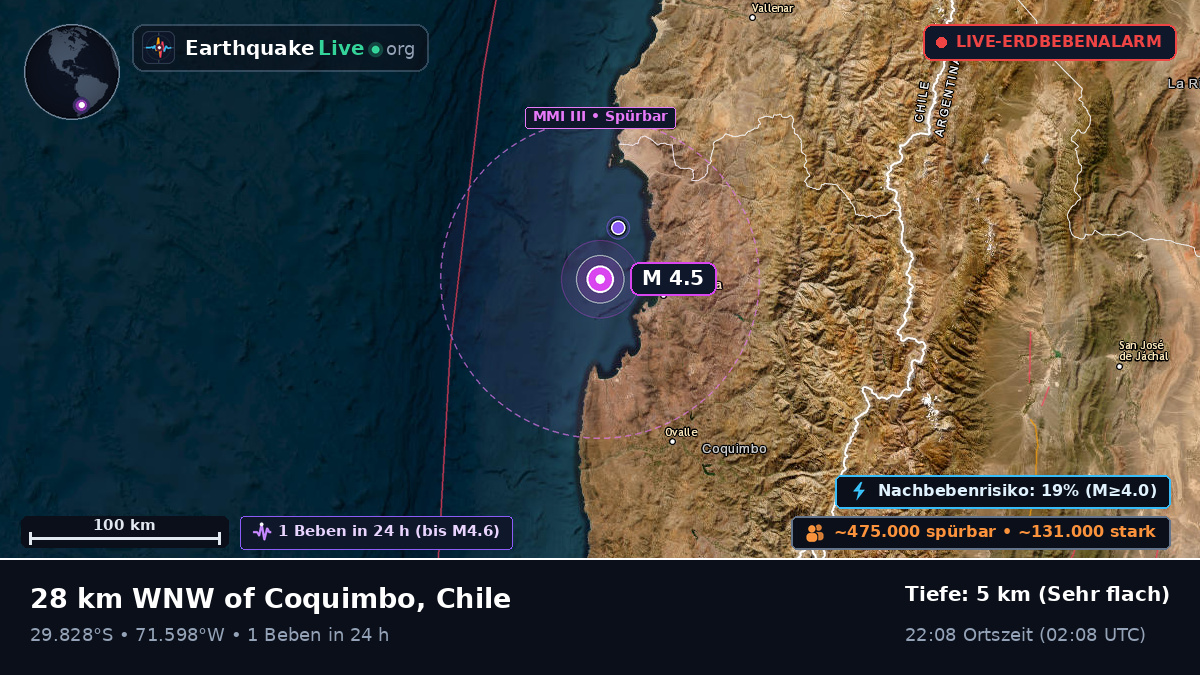 Coquimbo, Chile