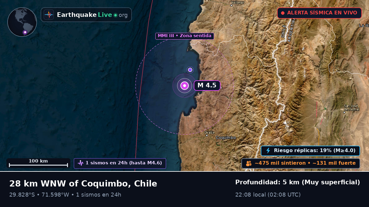 Coquimbo, Chile