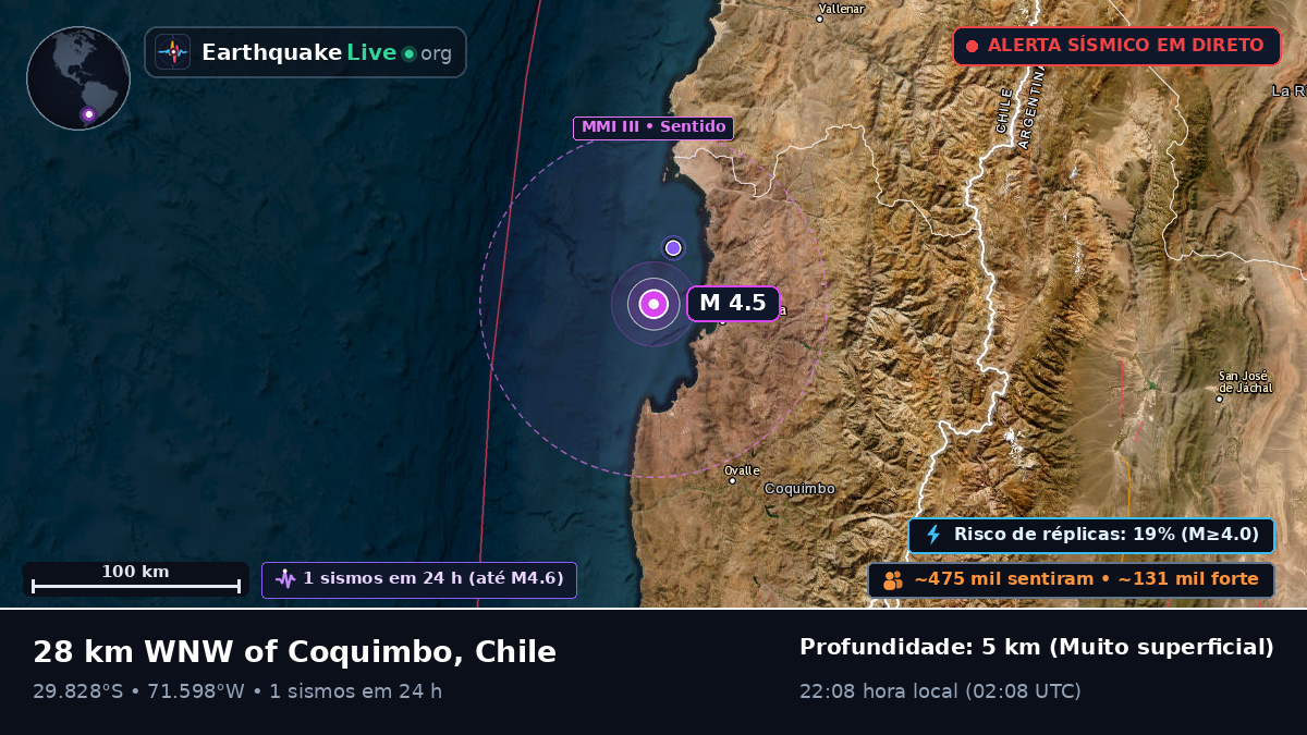 Coquimbo, Chile
